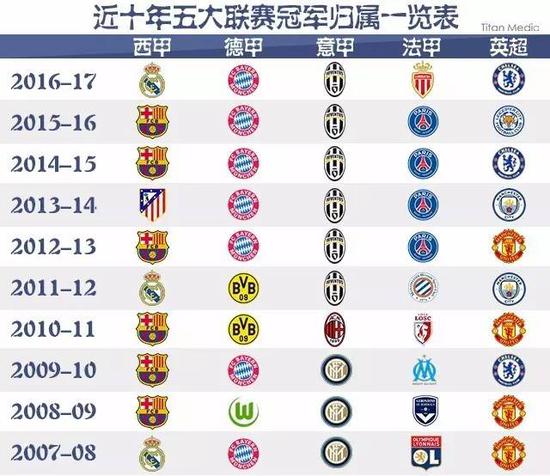 后赛白热化